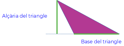 area del triangle