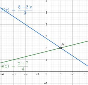 SISTEMA COMPATIBLE DETERMINAT