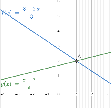 SISTEMA COMPATIBLE DETERMINAT