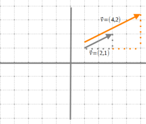 Vectors en el pla - Centre d'Estudis Edukat
