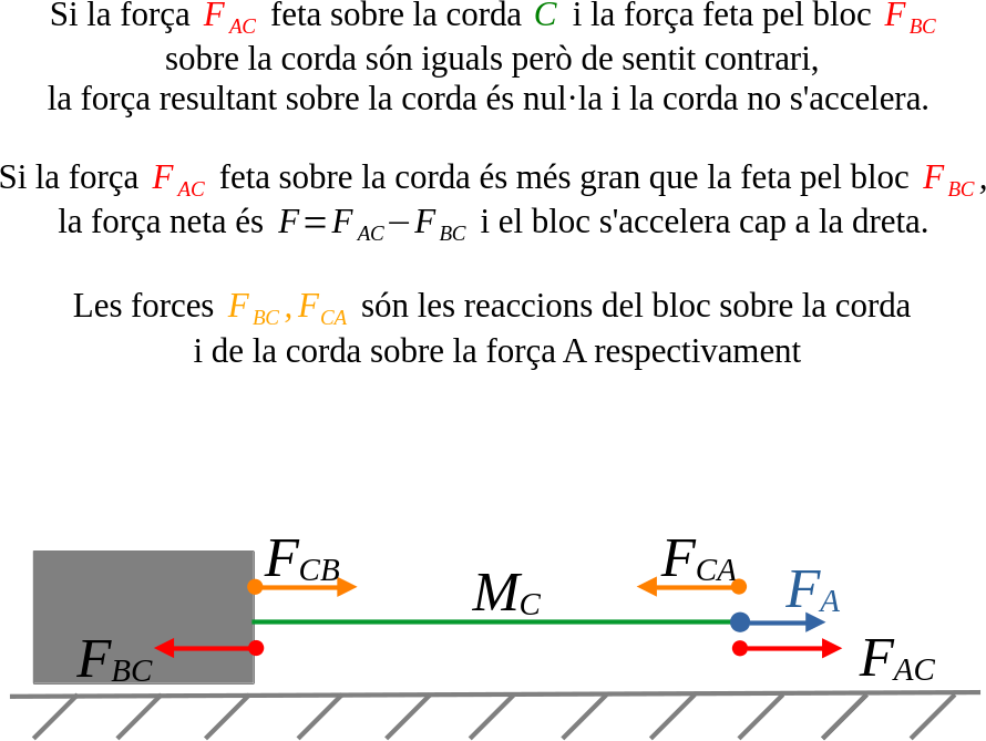 física dinàmica - llei acció i reacció